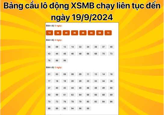 Dự đoán XSMB 19/9 - Dự đoán xổ số miền Bắc 19/09/2024 mới nhất